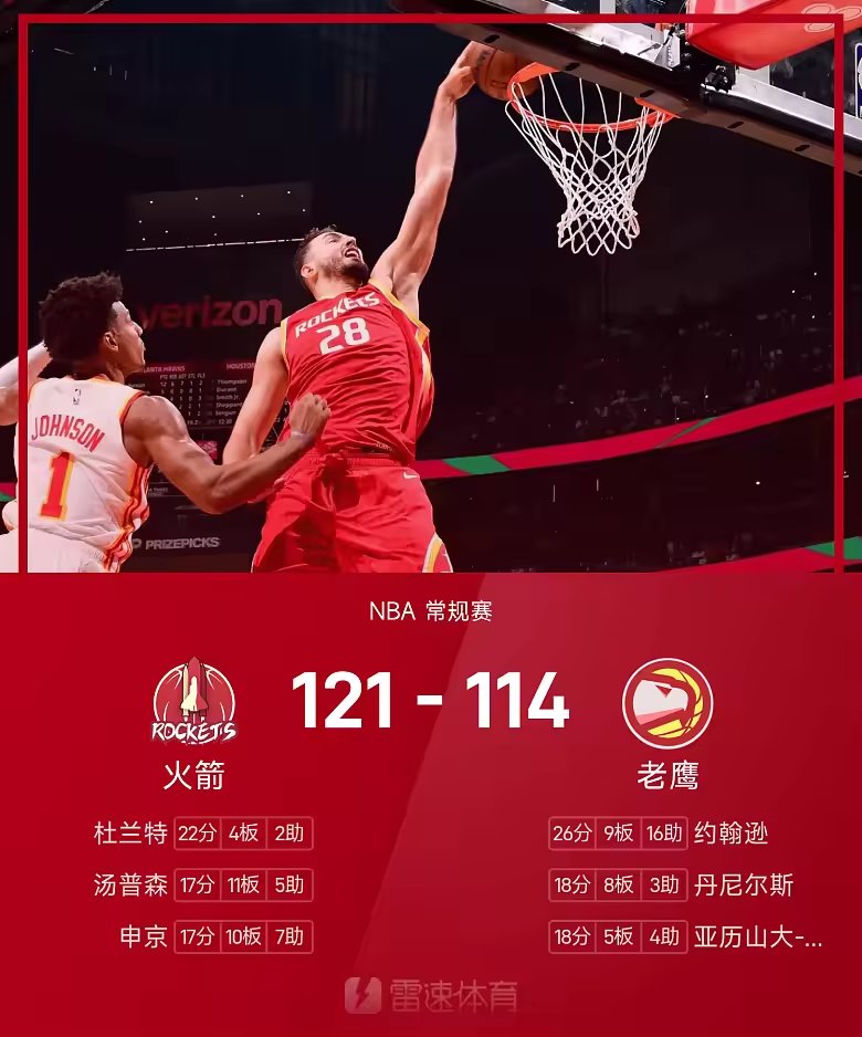 NBA战报杜兰特22分申京两双火箭胜老鹰取3连胜