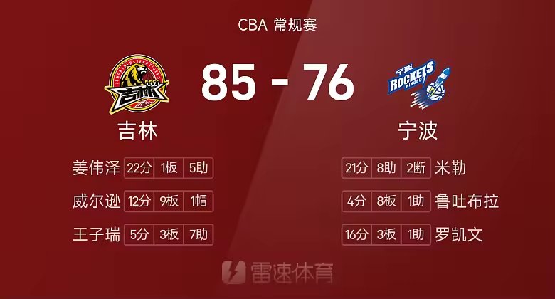 CBA战报姜伟泽22分吉林85比76送宁波5连败